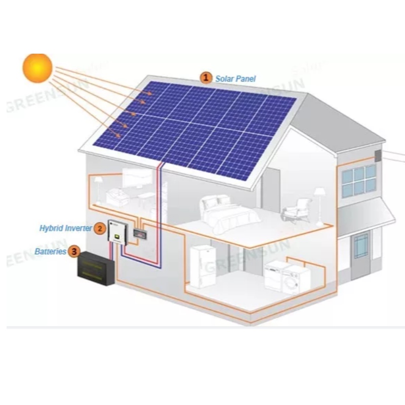 Nieuw ontwerp Solar Power Panels System 390-415 W Online Sale